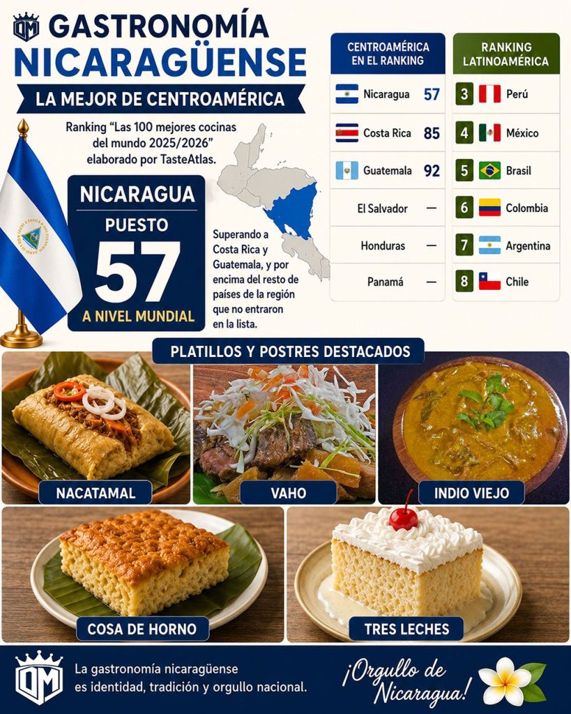 Gastronomía Nicaragüense